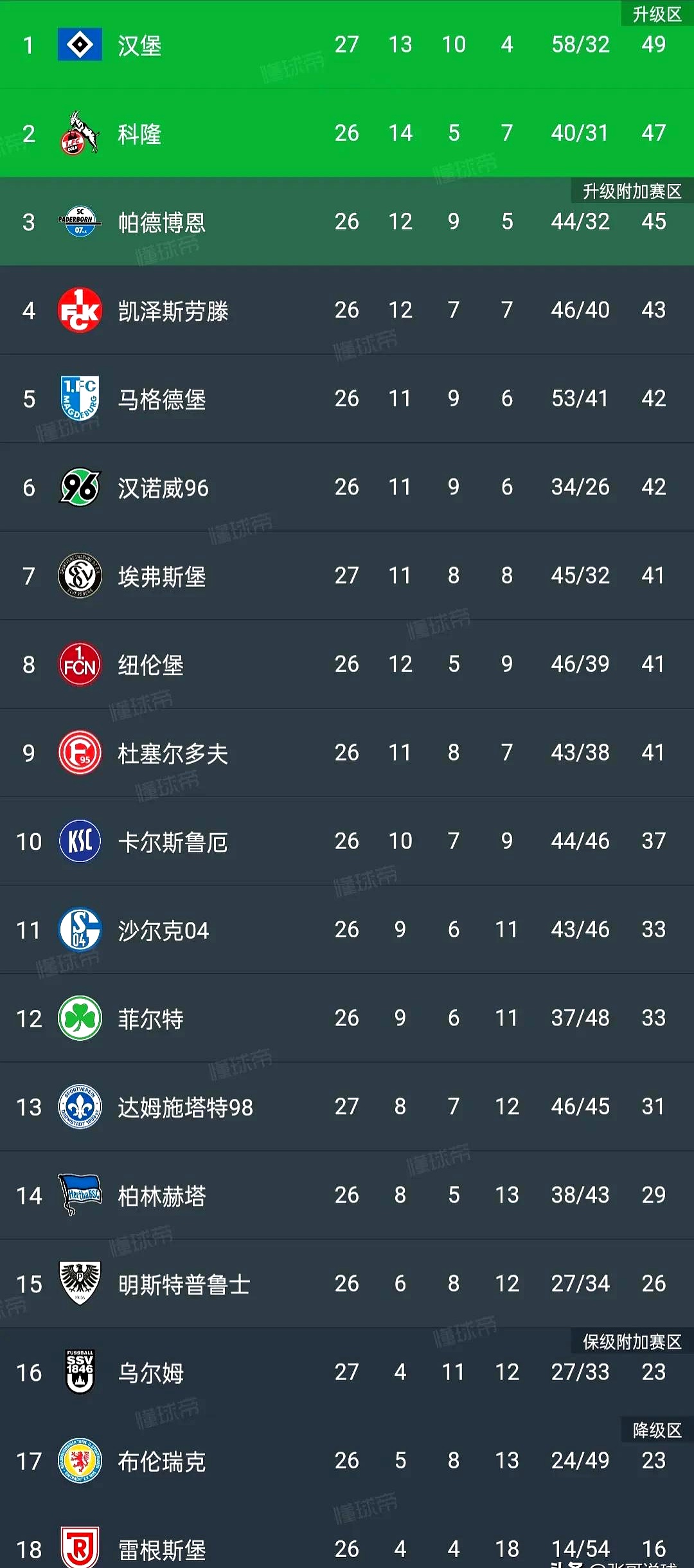 Kaiyun-德甲倒计时，马德里竞技赛后刷新队史纪录，细节引发关注，质疑声仍在，球探报告显示潜力的简单介绍