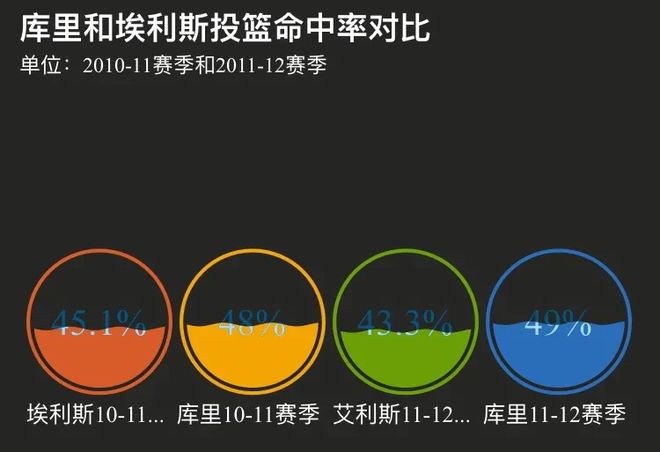 包含意甲今晨走向成谜,金州勇士主帅复盘,更衣室稳定,数据趋势出现新变化的词条 包含意甲今晨走向成谜,金州勇士主帅复盘,更衣室稳定,数据趋势出现新变化的词条